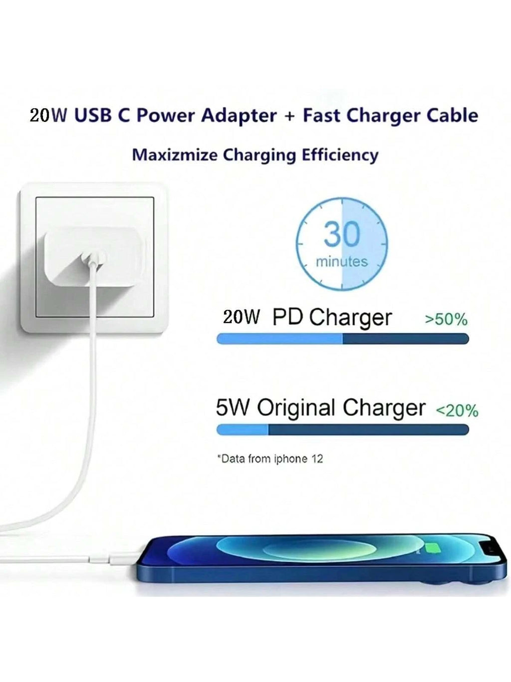 JMCO™ 20W Fast Charging Kit — USB-C Wall Adapter + 3FT/100cm Type-C to Lightning Cable